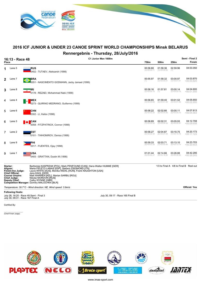 results